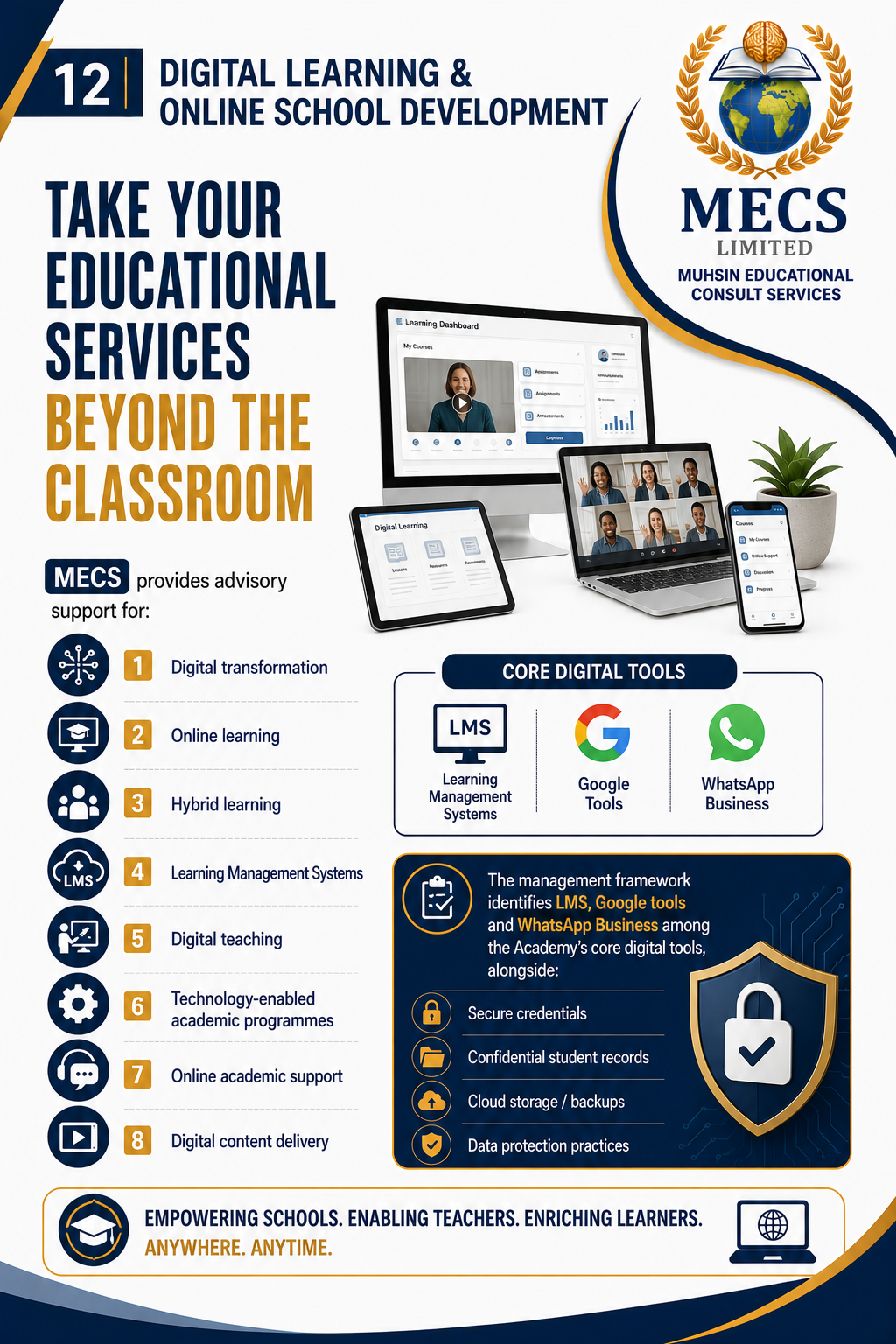 DIGITAL LEARNING