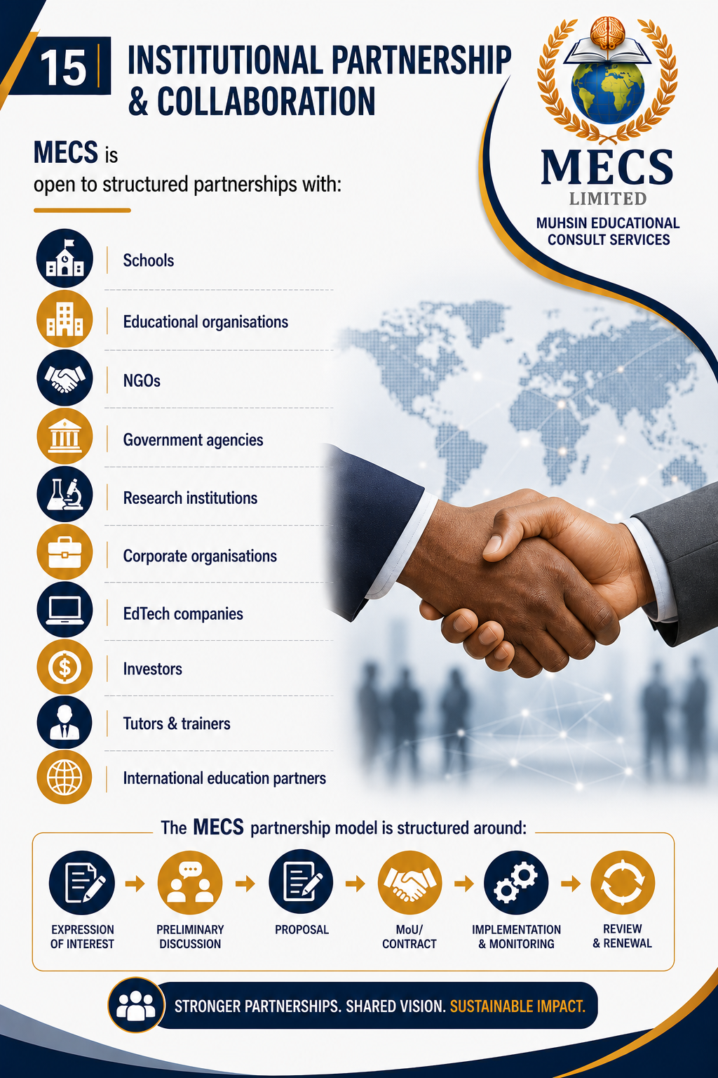 INSTITUTIONAL PARTNERSHIP